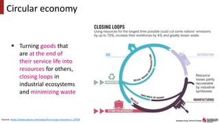 Sustainable design & product development with circular economy and ...