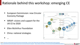 Sustainable design & product development with circular economy and ...