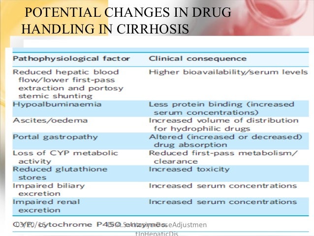 Adjusting phenytoin level for albumin calculation