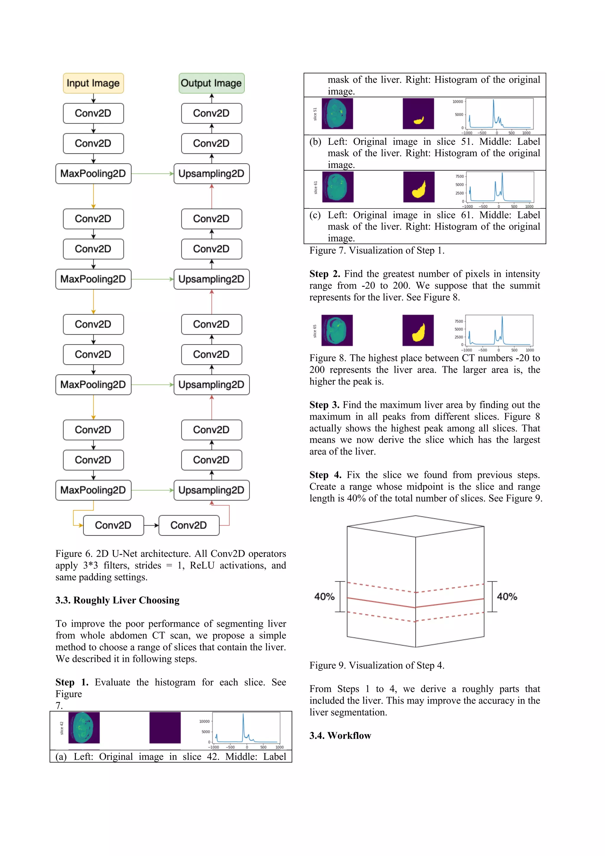 Figure 6. 2D U-Net architecture. All Conv2D operators
apply 3*3 filters, strides = 1, ReLU activations, and
same padding settings.
3.3. Roughly Liver Choosing
To improve the poor performance of segmenting liver
from whole abdomen CT scan, we propose a simple
method to choose a range of slices that contain the liver.
We described it in following steps.
Step 1. Evaluate the histogram for each slice. See
Figure
7.
(a) Left: Original image in slice 42. Middle: Label
mask of the liver. Right: Histogram of the original
image.
(b) Left: Original image in slice 51. Middle: Label
mask of the liver. Right: Histogram of the original
image.
(c) Left: Original image in slice 61. Middle: Label
mask of the liver. Right: Histogram of the original
image.
Figure 7. Visualization of Step 1.
Step 2. Find the greatest number of pixels in intensity
range from -20 to 200. We suppose that the summit
represents for the liver. See Figure 8.
Figure 8. The highest place between CT numbers -20 to
200 represents the liver area. The larger area is, the
higher the peak is.
Step 3. Find the maximum liver area by finding out the
maximum in all peaks from different slices. Figure 8
actually shows the highest peak among all slices. That
means we now derive the slice which has the largest
area of the liver.
Step 4. Fix the slice we found from previous steps.
Create a range whose midpoint is the slice and range
length is 40% of the total number of slices. See Figure 9.
Figure 9. Visualization of Step 4.
From Steps 1 to 4, we derive a roughly parts that
included the liver. This may improve the accuracy in the
liver segmentation.
3.4. Workflow
 