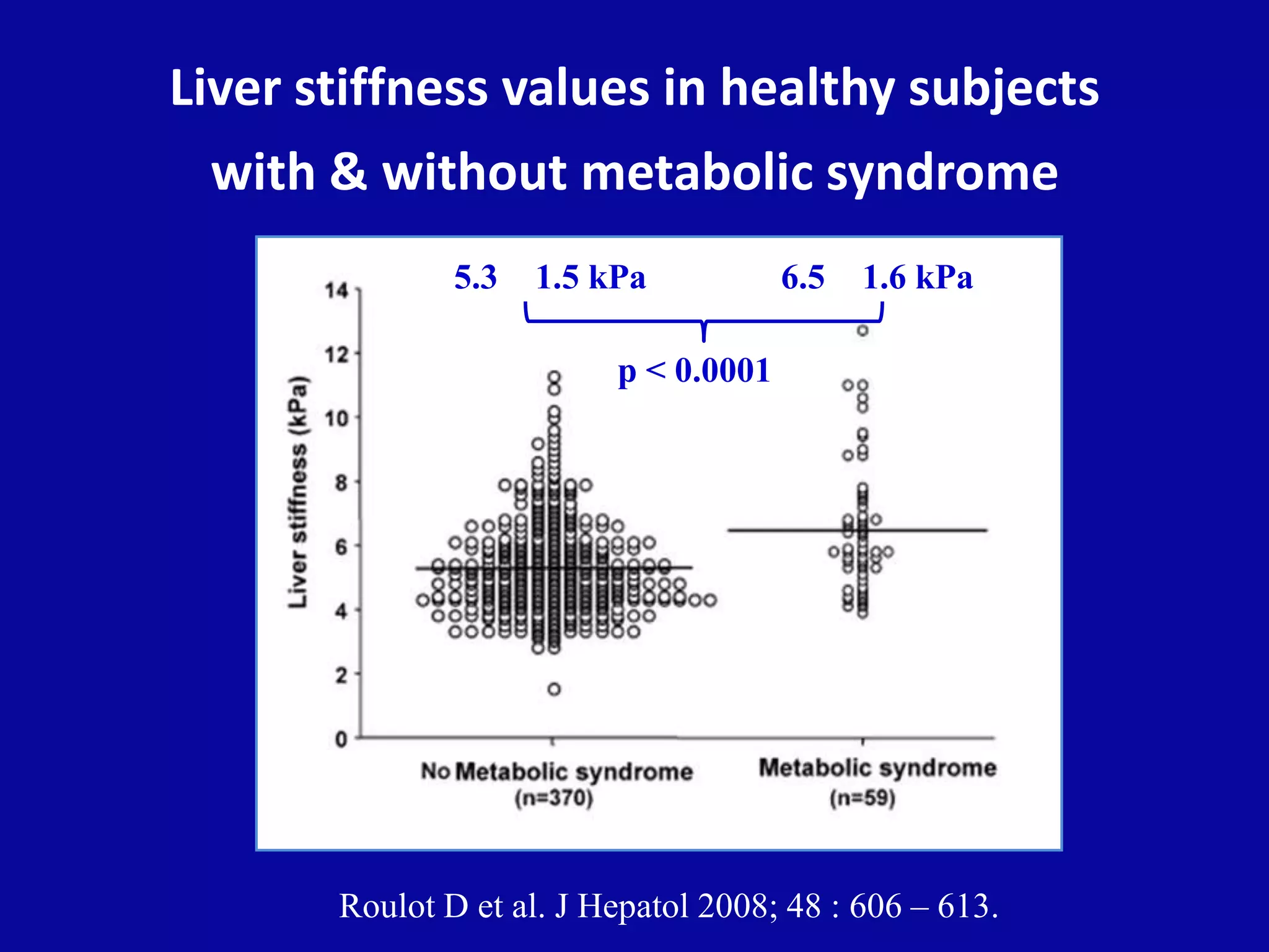 Liver stiffness values in healthy subjects
with & without metabolic syndrome
Roulot D et al. J Hepatol 2008; 48 : 606 – 613.
5.3 1.5 kPa 6.5 1.6 kPa
p < 0.0001
 