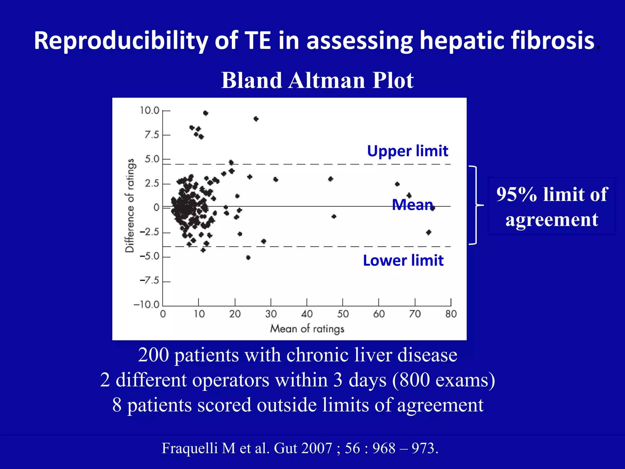 Reproducibility of TE in assessing hepatic fibrosis.
Bland Altman Plot
Fraquelli M et al. Gut 2007 ; 56 : 968 – 973.
200 patients with chronic liver disease
2 different operators within 3 days (800 exams)
8 patients scored outside limits of agreement
Upper limit
Lower limit
Mean
95% limit of
agreement
 
