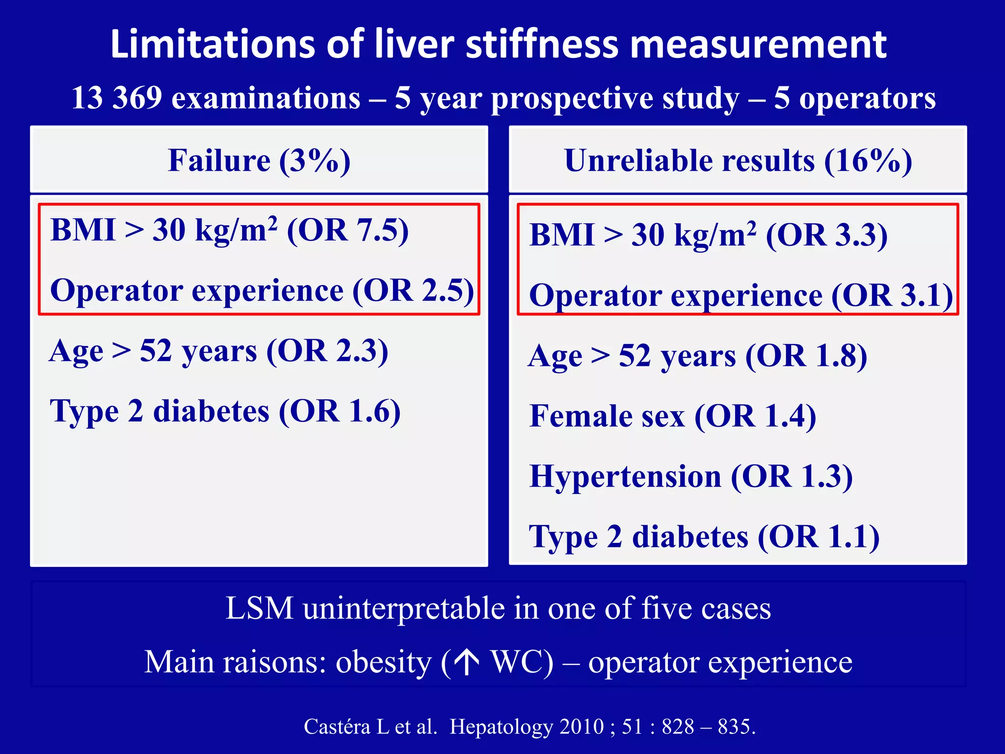 Limitations of liver stiffness measurement
13 369 examinations – 5 year prospective study – 5 operators
BMI > 30 kg/m2 (OR 7.5)
Operator experience (OR 2.5)
Age > 52 years (OR 2.3)
Type 2 diabetes (OR 1.6)
Failure (3%)
BMI > 30 kg/m2 (OR 3.3)
Operator experience (OR 3.1)
Age > 52 years (OR 1.8)
Female sex (OR 1.4)
Hypertension (OR 1.3)
Type 2 diabetes (OR 1.1)
Unreliable results (16%)
Castéra L et al. Hepatology 2010 ; 51 : 828 – 835.
LSM uninterpretable in one of five cases
Main raisons: obesity ( WC) – operator experience
 