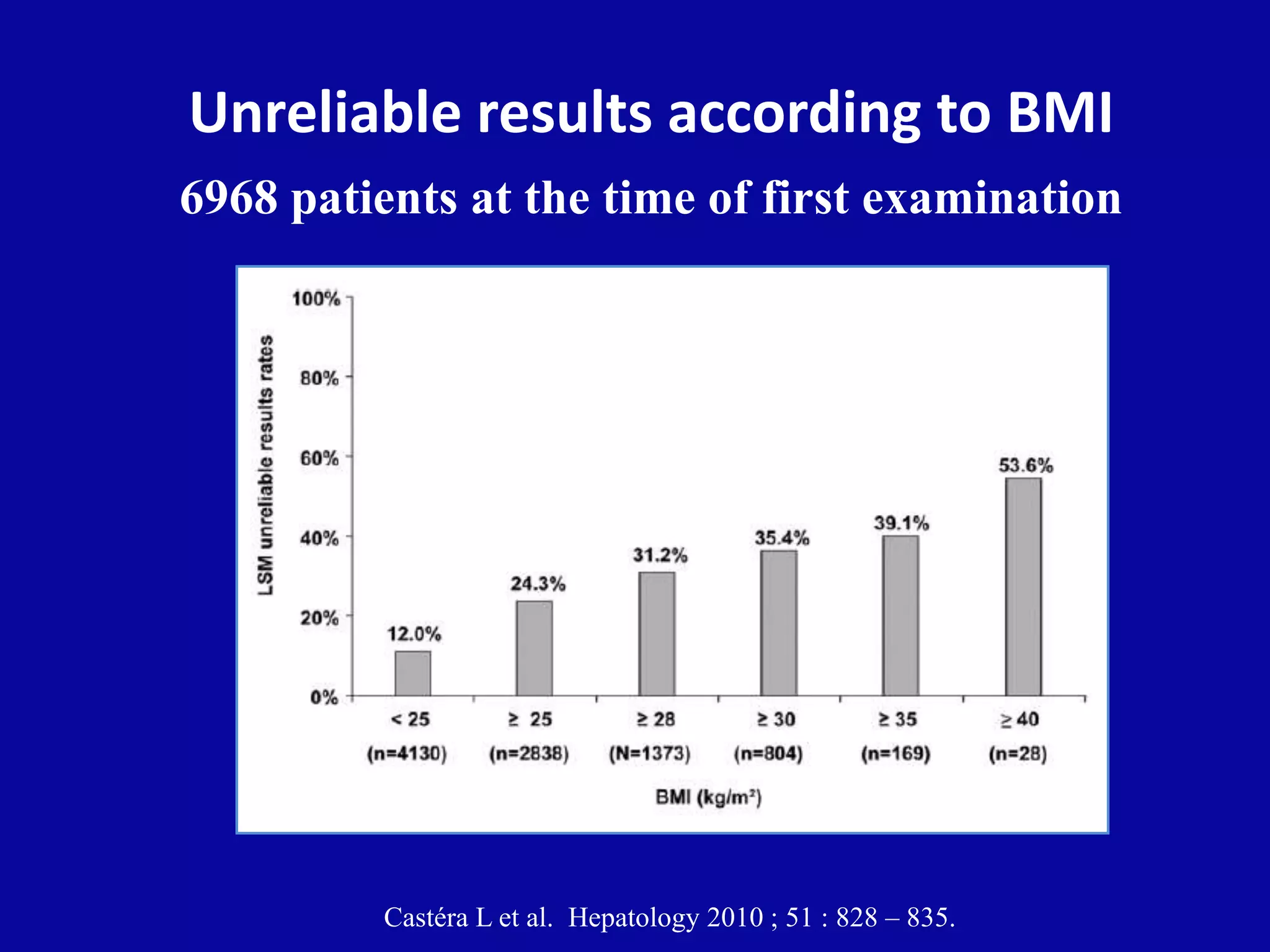 Unreliable results according to BMI
6968 patients at the time of first examination
Castéra L et al. Hepatology 2010 ; 51 : 828 – 835.
 