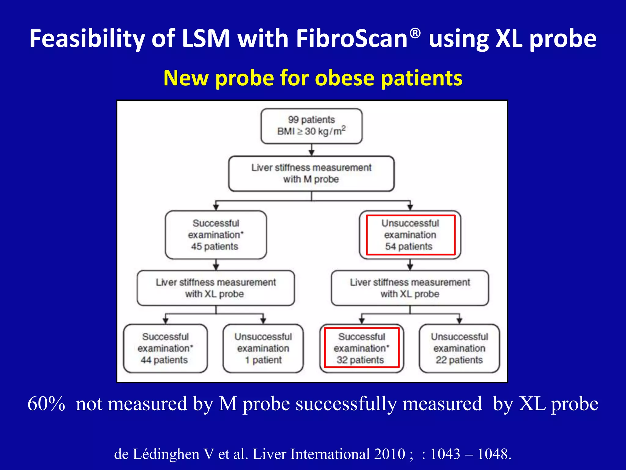 Feasibility of LSM with FibroScan® using XL probe
New probe for obese patients
de Lédinghen V et al. Liver International 2010 ; : 1043 – 1048.
60% not measured by M probe successfully measured by XL probe
 