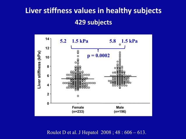 Liver Stiffness And Its Measurement – TYURTU