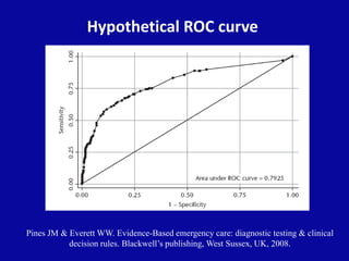 Hypothetical ROC curve
Pines JM & Everett WW. Evidence-Based emergency care: diagnostic testing & clinical
decision rules....