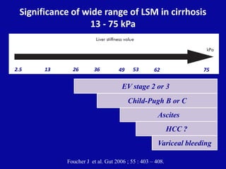 Significance of wide range of LSM in cirrhosis
13 - 75 kPa
Ascites
HCC ?
Variceal bleeding
Foucher J et al. Gut 2006 ; 55 ...