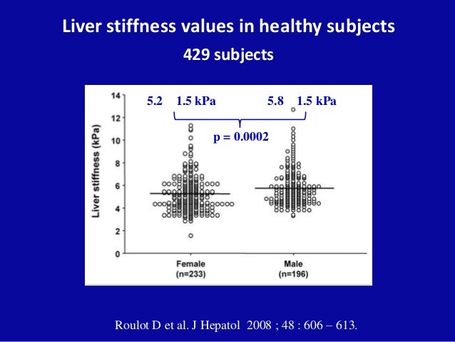 Liver stiffness measurement (fibroscan®)