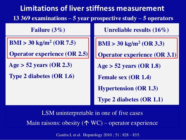 liver stiffness measurement fibroscan 174 liver stiffness chart