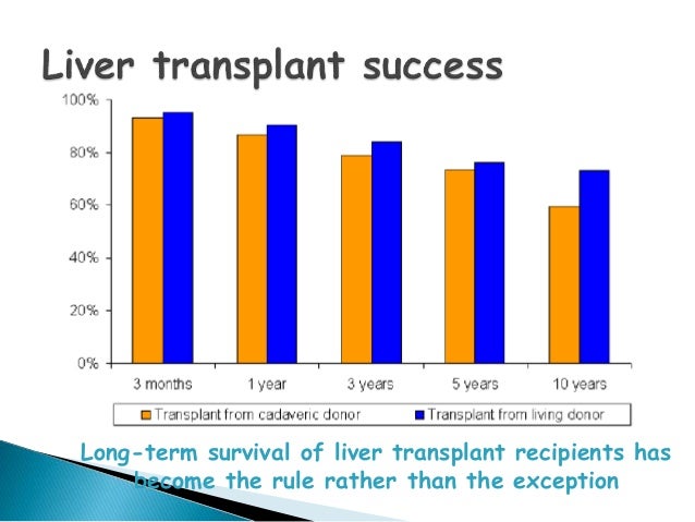 Liver transplant In India by Dr. Abhideep Chaudhary, Sir