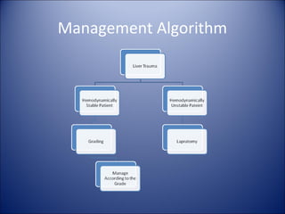 Management Algorithm
 