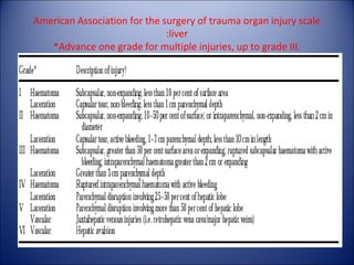 American Association for the surgery of trauma organ injury scale
                              :liver
   *Advance one grade for multiple injuries, up to grade III.
 