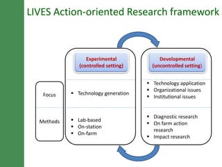 LIVES action-oriented research and capacity development