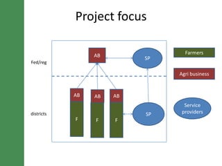 Commodity development interventions in LIVES