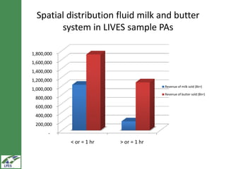LIVES dairy value chain development: Distinguishing between fluid milk and butter channels  