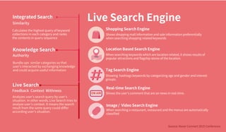 Naver Live Search Engine