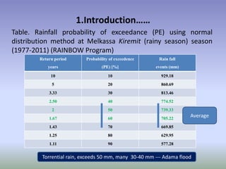 Potential-interventions in smallholder irrigated horticultural crops production value chain development in Ethiopia