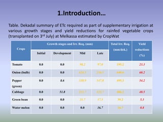 Potential-interventions in smallholder irrigated horticultural crops production value chain development in Ethiopia