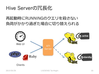 Hive Serverの冗⻑⾧長化
再起動時にRUNNINGのクエリを殺さない
負荷がかかり過ぎた場合に切切り替えられる
2015/05/26 LIVESENSE TechNight 10
API
Server
Clients
Web UI
 