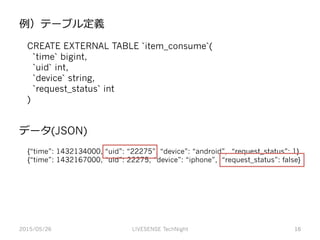 2015/05/26 LIVESENSE TechNight 16
CREATE EXTERNAL TABLE `item_consume`(
`time` bigint,
`uid` int,
`device` string,
`request_status` int
)
{“time”: 1432134000, “uid”: “22275”, “device”: “android”, “request_status”: 1}
{“time”: 1432167000, “uid”: 22275, “device”: “iphone”, “request_status”: false}
例例）テーブル定義
データ(JSON)
 