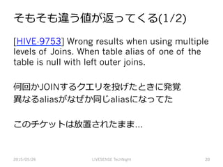 そもそも違う値が返ってくる(1/2)
[HIVE-9753] Wrong results when using multiple
levels of Joins. When table alias of one of the
table is ...