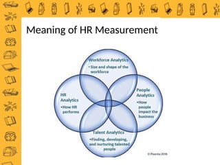 Meaning of HR Measurement
 