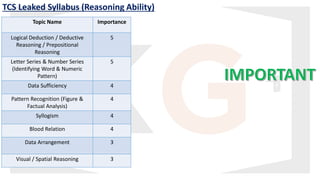 Live_Session_PPT_for_TCS_Superset_Course_lyst17134_260131_131331.pdf