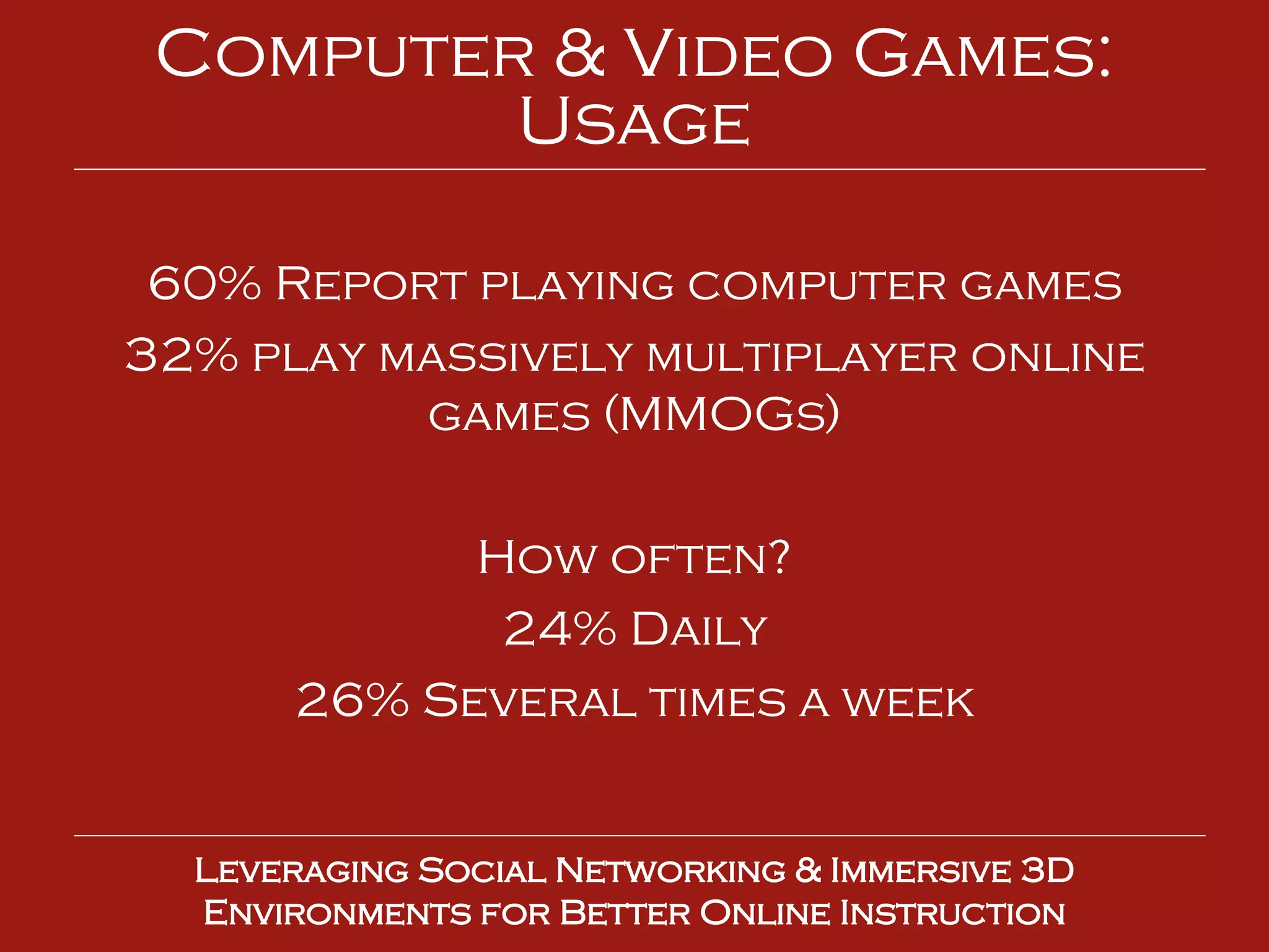 60% Report playing computer games 32% play massively multiplayer online games (MMOGs) How often? 24% Daily 26% Several times a week Leveraging Social Networking & Immersive 3D Environments for Better Online Instruction Computer & Video Games: Usage 