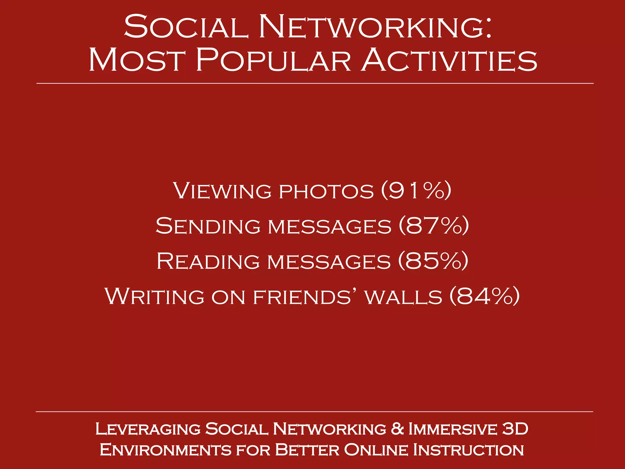 Viewing photos (91%) Sending messages (87%) Reading messages (85%) Writing on friends’ walls (84%) Leveraging Social Networking & Immersive 3D Environments for Better Online Instruction Social Networking:  Most Popular Activities 