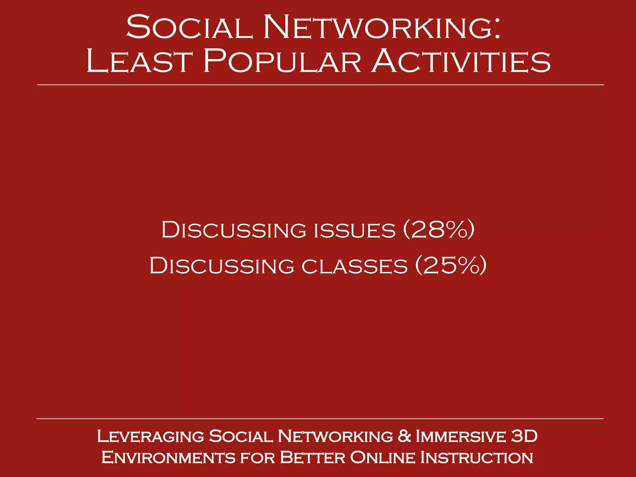 Discussing issues (28%) Discussing classes (25%) Leveraging Social Networking & Immersive 3D Environments for Better Online Instruction Social Networking:  Least Popular Activities 