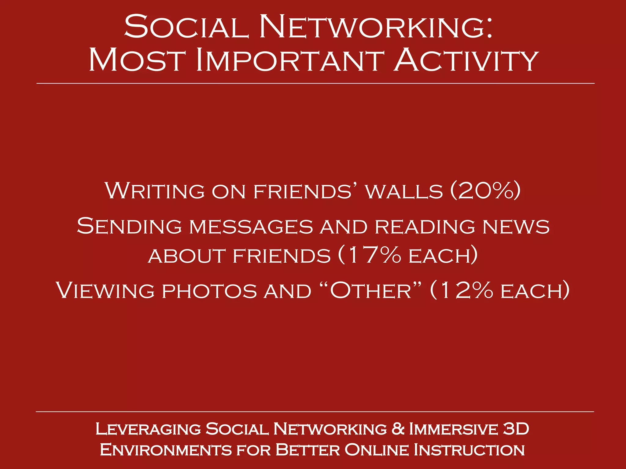 Writing on friends’ walls (20%) Sending messages and reading news about friends (17% each) Viewing photos and “Other” (12% each) Leveraging Social Networking & Immersive 3D Environments for Better Online Instruction Social Networking:  Most Important Activity 