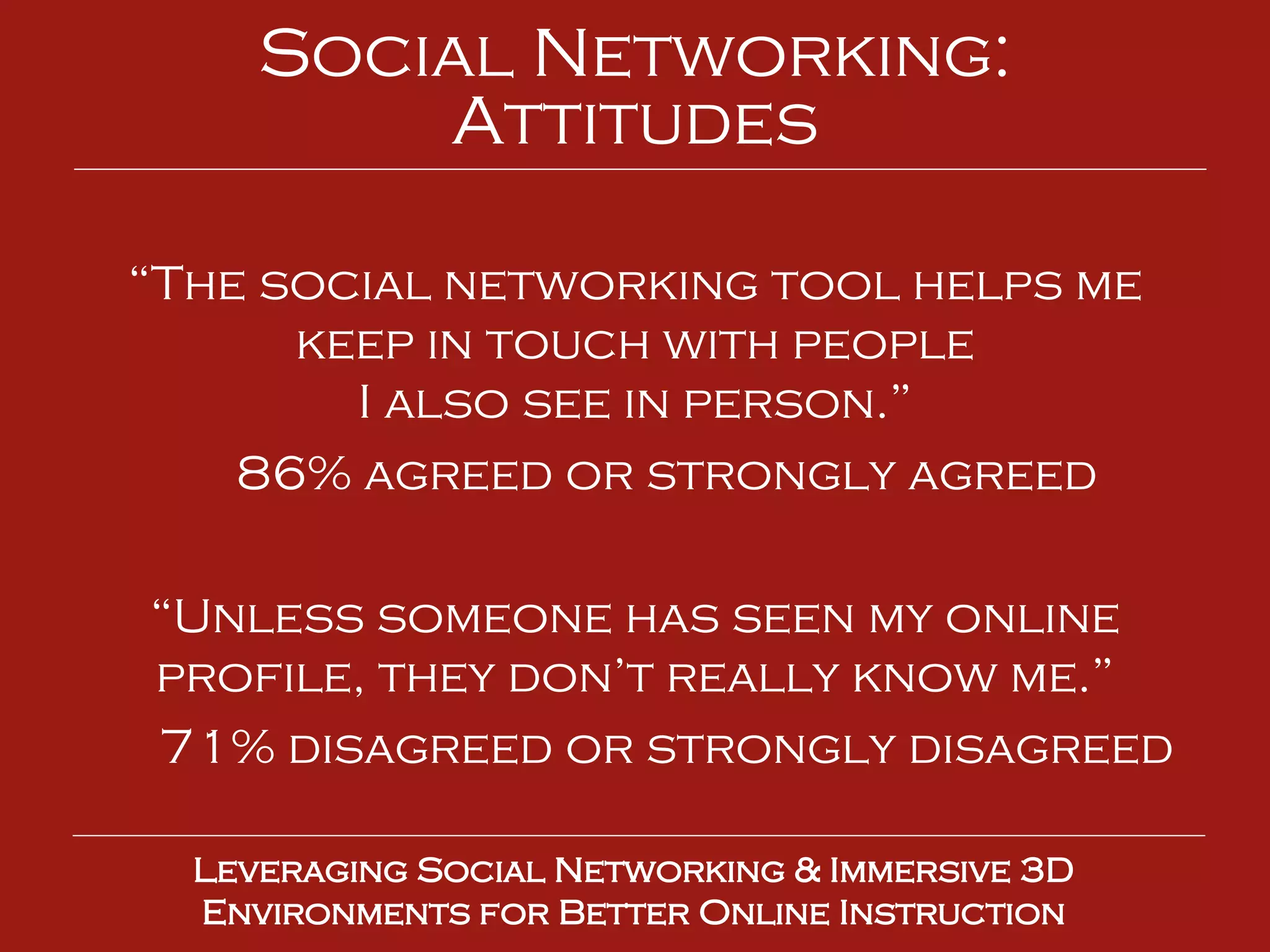 “ The social networking tool helps me keep in touch with people I also see in person.” 86% agreed or strongly agreed “ Unless someone has seen my online profile, they don’t really know me.” 71% disagreed or strongly disagreed Leveraging Social Networking & Immersive 3D Environments for Better Online Instruction Social Networking: Attitudes 