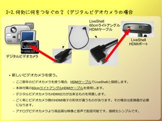 2-2.΄I˺ΤĤʤΣǥӥǥΈ
 ¤ӥǥʹ
C ΥӥǥʹϡHDMI`֥LiveShellȽӾAޤ
C 帶60cm饤ȥ󥰥HDMI`֥ʹäޤ
C ǥӥǥHDMIΤ⤷ޤ
C ϣ˥ӥǥȤHDMIӤ״`ΤޤΈϤωQҪ
ˤʤޤ
C ʥӥǥƷ|ӳſܤǤӾA⥷ץǤ
ǥӥǥ
LiveShell
60cm饤ȥ󥰥
HDMI`֥
LiveShell
HDMIݩ`
 
