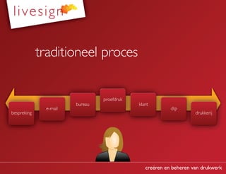 traditioneel proces


                                 proefdruk
                        bureau               klant
               e-mail                                     dtp
bespreking                                                          drukkerij




                                                creëren en beheren van drukwerk
 