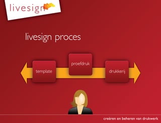 livesign proces

             proefdruk
  template                  drukkerij




                         creëren en beheren van drukwerk
 