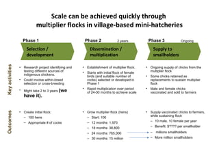 ILRI Ethiopia goat and chicken projects: Potential synergies with LIVES