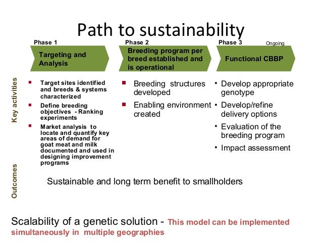 ILRI Ethiopia goat and chicken projects: Potential synergies with LIV…