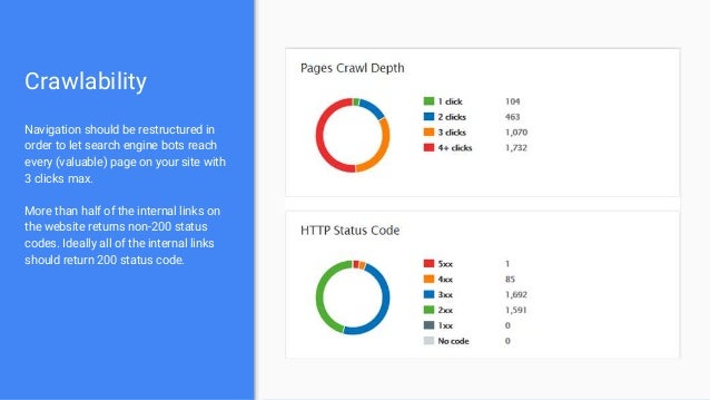 live site audit by emirhan yasdıman