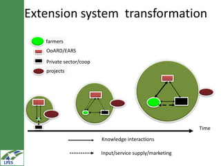 Extension (capacity development, knowledge management and linkages) research in LIVES  