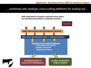 CGIAR Livestock and Fish Research Program: Potential synergies with LIVES project in Ethiopia