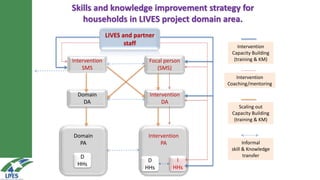 LIVES approach–Planning, implementation, documentation