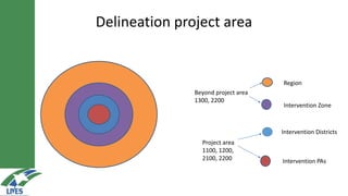 LIVES approach–Planning, implementation, documentation