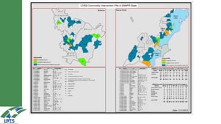 LIVES approach–Planning, implementation, documentation