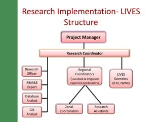 LIVES research framework