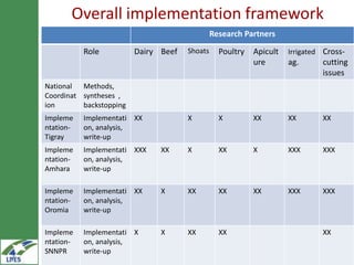 LIVES research framework