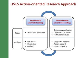 LIVES research framework