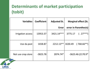 Marketing patterns of rainfed and irrigated systems: Are there differences?