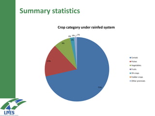 Marketing patterns of rainfed and irrigated systems: Are there differences?