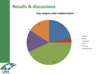 Marketing patterns of rainfed and irrigated systems: Are there differences?